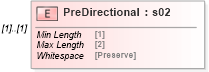 XSD Diagram of PreDirectional in schema mailxml_120308_xsd (Mail.XML - Mailing supply chain)