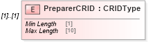 XSD Diagram of PreparerCRID in schema mailxml_120308_xsd (Mail.XML - Mailing supply chain)