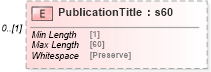 XSD Diagram of PublicationTitle in schema mailxml_120308_xsd (Mail.XML - Mailing supply chain)