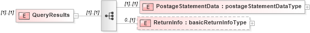 XSD Diagram of QueryResults in schema mailxml_120308_xsd (Mail.XML - Mailing supply chain)