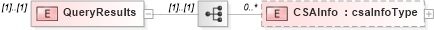 XSD Diagram of QueryResults in schema mailxml_120308_xsd (Mail.XML - Mailing supply chain)