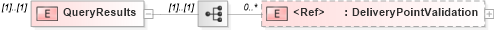 XSD Diagram of QueryResults in schema mailxml_120308_xsd (Mail.XML - Mailing supply chain)