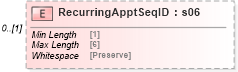 XSD Diagram of RecurringApptSeqID in schema mailxml_120308_xsd (Mail.XML - Mailing supply chain)