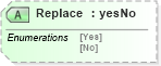 XSD Diagram of Replace in schema mailxml_120308_xsd (Mail.XML - Mailing supply chain)
