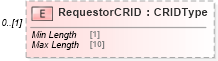 XSD Diagram of RequestorCRID in schema mailxml_120308_xsd (Mail.XML - Mailing supply chain)