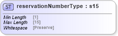 XSD Diagram of reservationNumberType in schema mailxml_base_120108_xsd (Mail.XML - Mailing supply chain)
