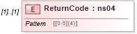 XSD Diagram of ReturnCode in schema mailxml_120308_xsd (Mail.XML - Mailing supply chain)