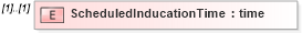 XSD Diagram of ScheduledInducationTime in schema mailxml_120308_xsd (Mail.XML - Mailing supply chain)