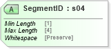 XSD Diagram of SegmentID in schema mailxml_120308_xsd (Mail.XML - Mailing supply chain)