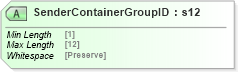 XSD Diagram of SenderContainerGroupID in schema mailxml_120308_xsd (Mail.XML - Mailing supply chain)