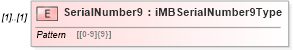 XSD Diagram of SerialNumber9 in schema mailxml_120308_xsd (Mail.XML - Mailing supply chain)