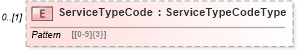 XSD Diagram of ServiceTypeCode in schema mailxml_120308_xsd (Mail.XML - Mailing supply chain)