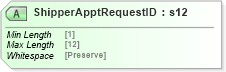 XSD Diagram of ShipperApptRequestID in schema mailxml_120308_xsd (Mail.XML - Mailing supply chain)