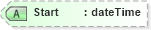 XSD Diagram of Start in schema mailxml_120308_xsd (Mail.XML - Mailing supply chain)