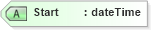 XSD Diagram of Start in schema mailxml_120308_xsd (Mail.XML - Mailing supply chain)