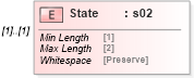 XSD Diagram of State in schema mailxml_120308_xsd (Mail.XML - Mailing supply chain)