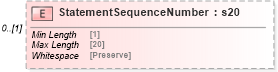 XSD Diagram of StatementSequenceNumber in schema mailxml_120308_xsd (Mail.XML - Mailing supply chain)