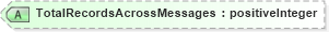 XSD Diagram of TotalRecordsAcrossMessages in schema mailxml_120308_xsd (Mail.XML - Mailing supply chain)
