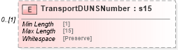 XSD Diagram of TransportDUNSNumber in schema mailxml_120308_xsd (Mail.XML - Mailing supply chain)