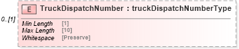 XSD Diagram of TruckDispatchNumber in schema mailxml_120308_xsd (Mail.XML - Mailing supply chain)