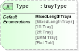 XSD Diagram of Type in schema mailxml_120308_xsd (Mail.XML - Mailing supply chain)
