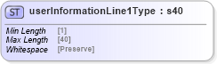 XSD Diagram of userInformationLine1Type in schema mailxml_base_120108_xsd (Mail.XML - Mailing supply chain)