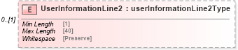 XSD Diagram of UserInformationLine2 in schema mailxml_120308_xsd (Mail.XML - Mailing supply chain)
