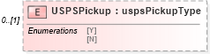 XSD Diagram of USPSPickup in schema mailxml_120308_xsd (Mail.XML - Mailing supply chain)