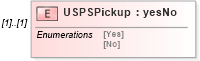 XSD Diagram of USPSPickup in schema mailxml_120308_xsd (Mail.XML - Mailing supply chain)