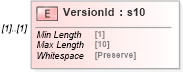 XSD Diagram of VersionId in schema mailxml_120308_xsd (Mail.XML - Mailing supply chain)