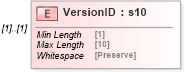 XSD Diagram of VersionID in schema mailxml_120308_xsd (Mail.XML - Mailing supply chain)