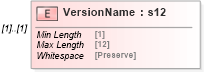 XSD Diagram of VersionName in schema mailxml_120308_xsd (Mail.XML - Mailing supply chain)