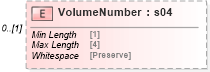 XSD Diagram of VolumeNumber in schema mailxml_120308_xsd (Mail.XML - Mailing supply chain)