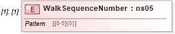 XSD Diagram of WalkSequenceNumber in schema mailxml_120308_xsd (Mail.XML - Mailing supply chain)