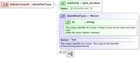 XSD Diagram of adminConsole in schema proxies-1_xsd (Membrane Service Proxy)