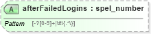 XSD Diagram of afterFailedLogins in schema proxies-1_xsd (Membrane Service Proxy)