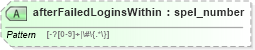 XSD Diagram of afterFailedLoginsWithin in schema proxies-1_xsd (Membrane Service Proxy)