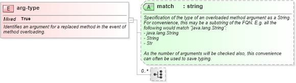 XSD Diagram of arg-type in schema spring-beans-3_1_xsd (Membrane Service Proxy)