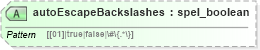 XSD Diagram of autoEscapeBackslashes in schema proxies-1_xsd (Membrane Service Proxy)