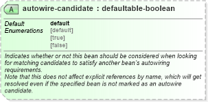 XSD Diagram of autowire-candidate in schema spring-beans-3_1_xsd (Membrane Service Proxy)