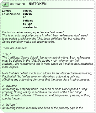 XSD Diagram of autowire in schema spring-beans-3_1_xsd (Membrane Service Proxy)