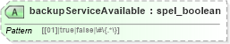 XSD Diagram of backupServiceAvailable in schema proxies-1_xsd (Membrane Service Proxy)