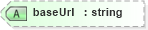 XSD Diagram of baseUrl in schema proxies-1_xsd (Membrane Service Proxy)
