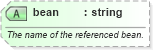 XSD Diagram of bean in schema spring-beans-3_1_xsd (Membrane Service Proxy)