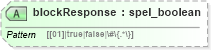 XSD Diagram of blockResponse in schema proxies-1_xsd (Membrane Service Proxy)