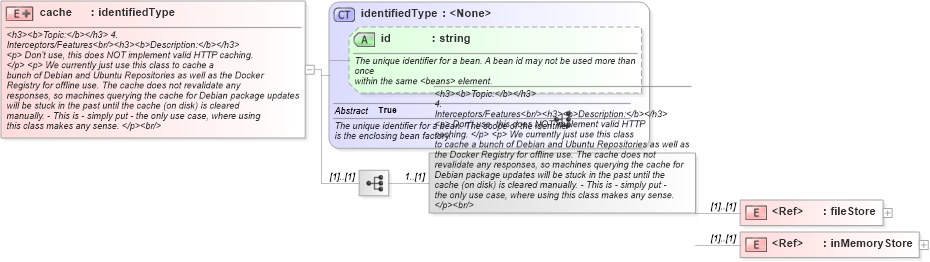XSD Diagram of cache in schema proxies-1_xsd (Membrane Service Proxy)
