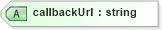XSD Diagram of callbackUrl in schema proxies-1_xsd (Membrane Service Proxy)