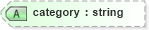 XSD Diagram of category in schema proxies-1_xsd (Membrane Service Proxy)