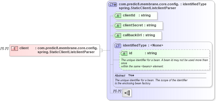 XSD Diagram of client in schema proxies-1_xsd (Membrane Service Proxy)