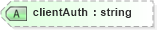 XSD Diagram of clientAuth in schema proxies-1_xsd (Membrane Service Proxy)